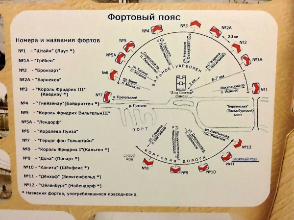 Входит в кольцо фортов вокруг старого Кёнигсберга