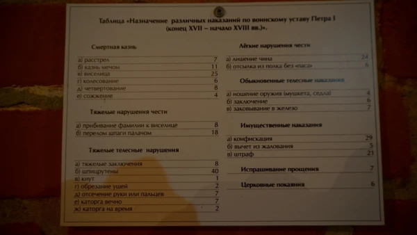 Тульский Кремль. Экспозиция - Орудия наказаний в России XVI-XIX вв. (Никитская башня)