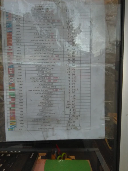 Курсы обмена валют