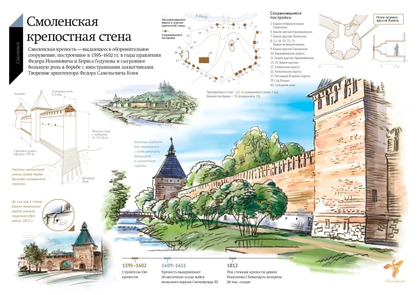 Смоленская крепость.