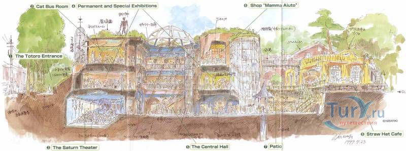 Музей аниме (Ghibli)